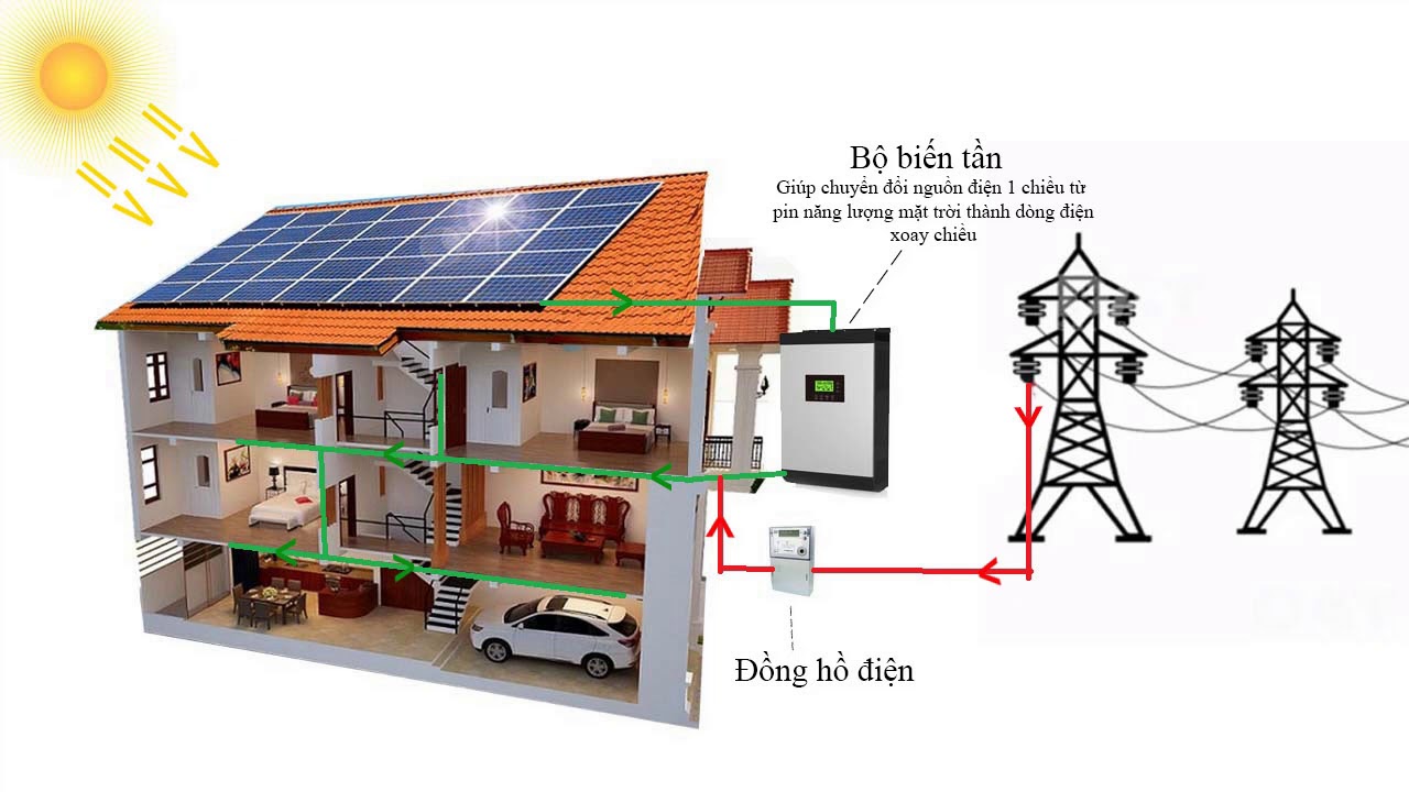 3. Lợi Ích Khi Sử Dụng Đèn Năng Lượng Mặt Trời