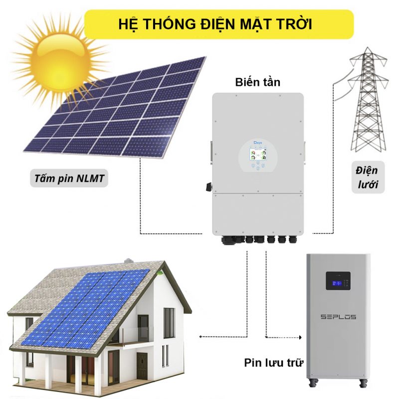 CÔNG TY CỔ PHẦN ĐẦU TƯ NĂNG LƯỢNG SUN EVN