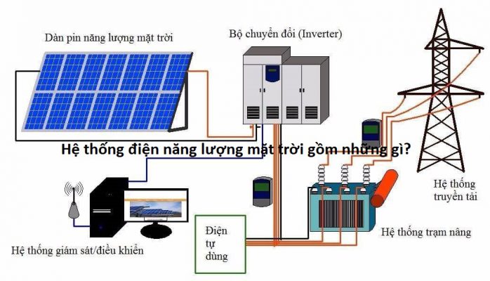 cấu-tạo-điện-năng-lượng-mặt-trời