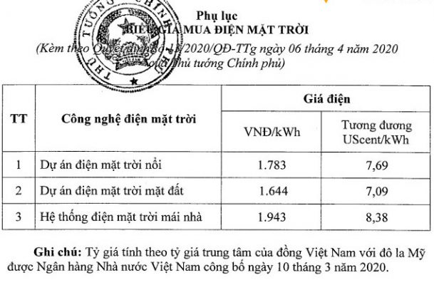 Bảng-giá-mua-điện-mặt-trời