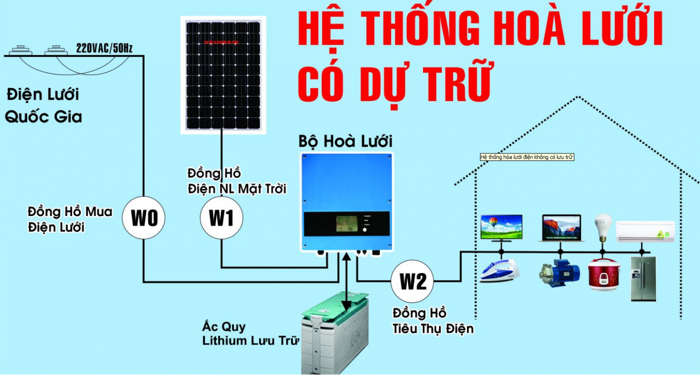 CÔNG TY CỔ PHẦN ĐẦU TƯ NĂNG LƯỢNG SUN EVN