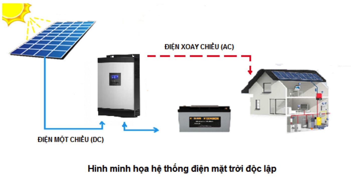 CÔNG TY TNHH ÁNH DƯƠNG LUXURY
