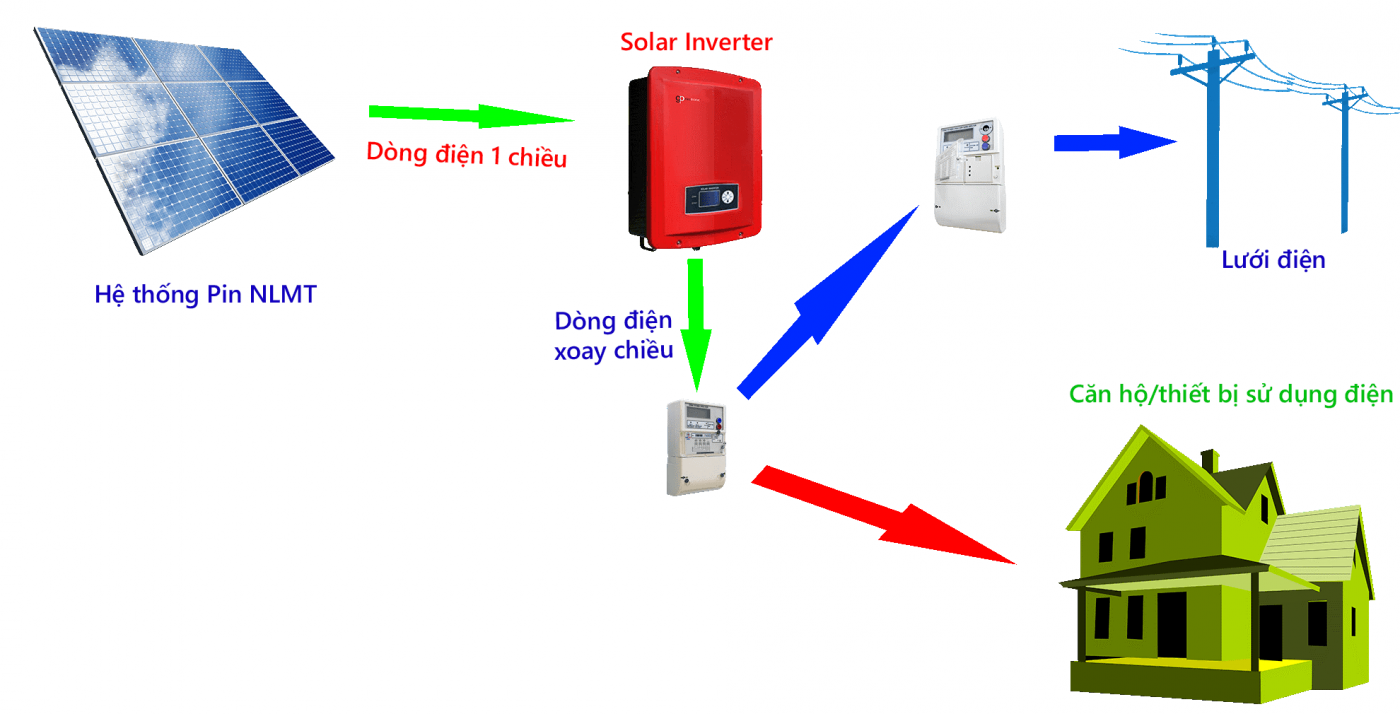 CÔNG TY CỔ PHẦN ĐẦU TƯ NĂNG LƯỢNG SUN EVN