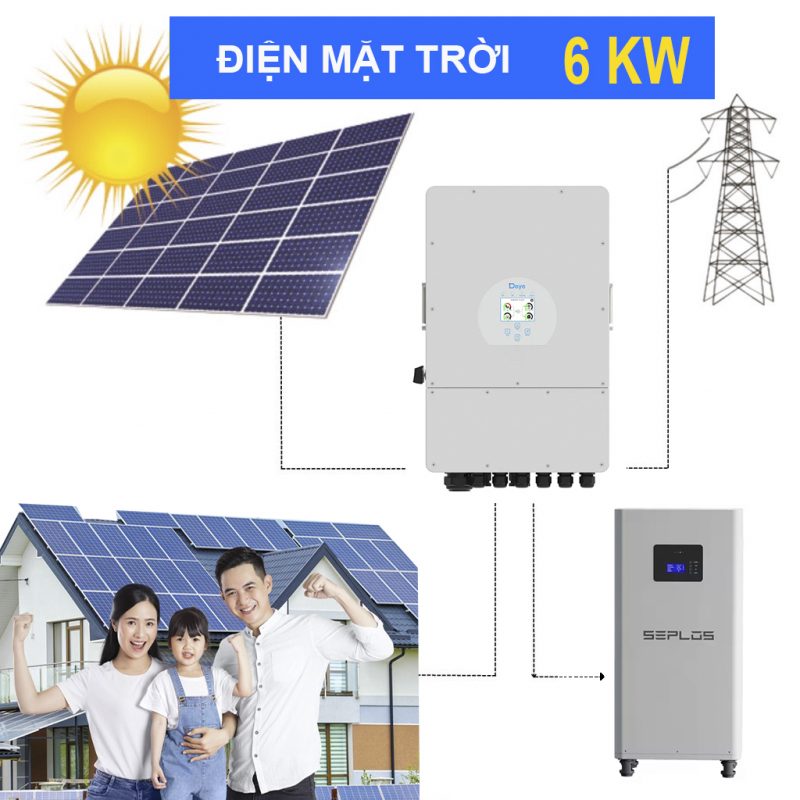 CÔNG TY CỔ PHẦN ĐẦU TƯ NĂNG LƯỢNG SUN EVN