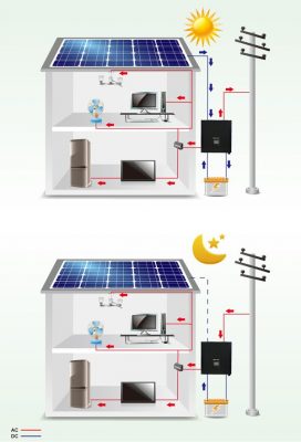Liên hệ tư vấn: 0945 05 05 48 Chi tiết điện năng lượng mặt trời
