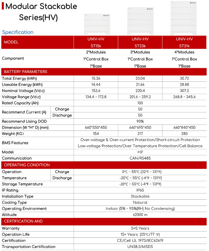 thông-số-kỹ-thuật-pin-lưu-trữ-easyway-23kwh